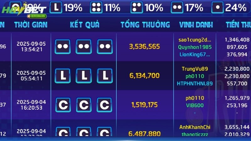 Mẹo tham gia Fantan HayBet hiệu quả nhất Mẹo tham gia Fantan HayBet hiệu quả nhất